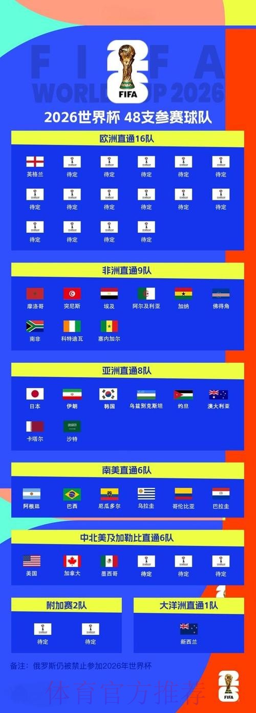 2026世界杯外围实时官方 2026世界杯外围实时官方