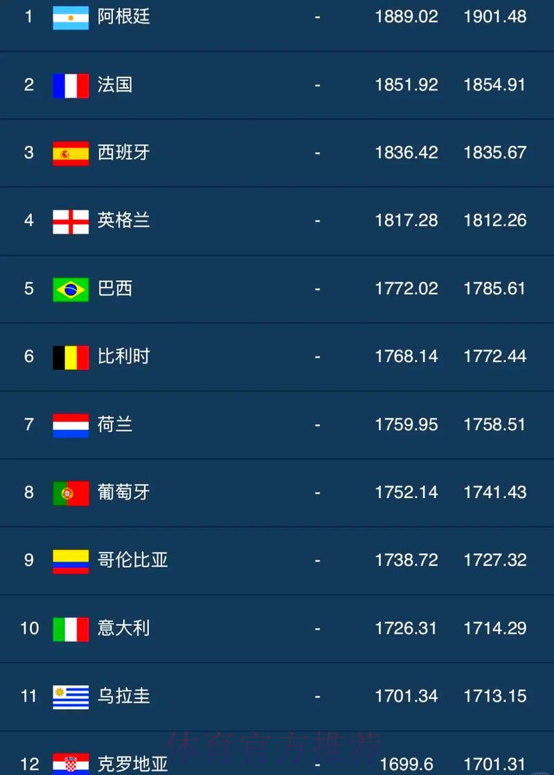 世界杯滚球排行官方