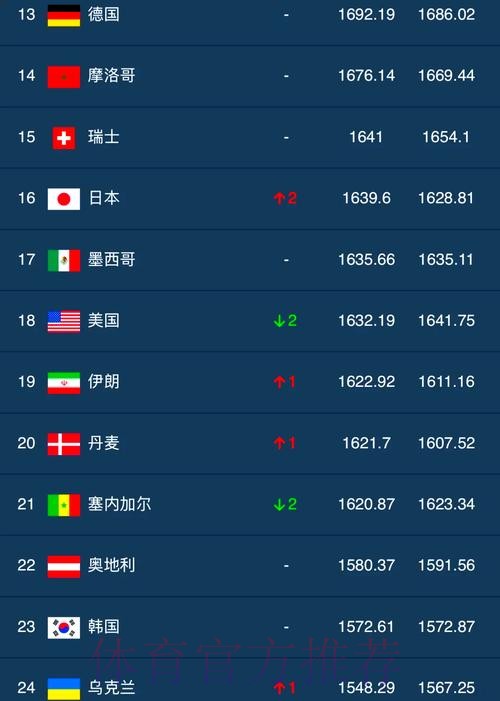 世界杯滚球排行官方