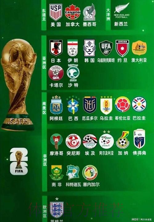 2026世界杯买球排行官方